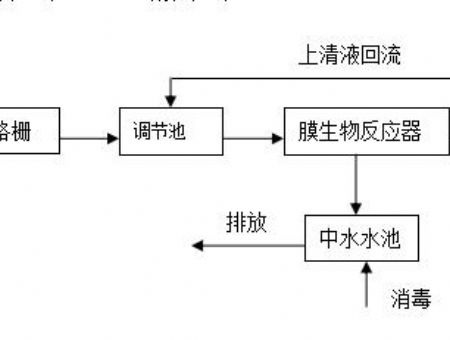點(diǎn)擊查看詳細(xì)信息<br>標(biāo)題：工藝流程 閱讀次數(shù)：3070
