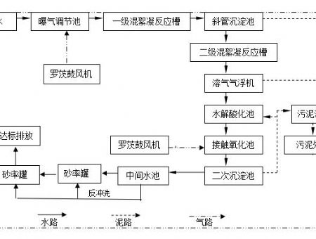 點(diǎn)擊查看詳細(xì)信息<br>標(biāo)題：工藝流程 閱讀次數(shù)：5398