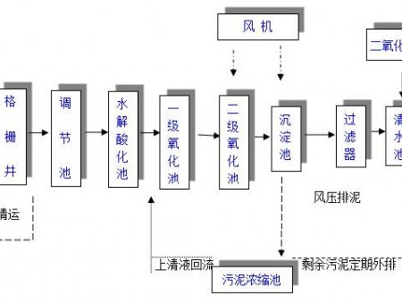 點(diǎn)擊查看詳細(xì)信息<br>標(biāo)題：工藝流程 閱讀次數(shù)：3087