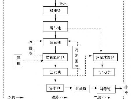 點(diǎn)擊查看詳細(xì)信息<br>標(biāo)題：工藝流程 閱讀次數(shù)：3043