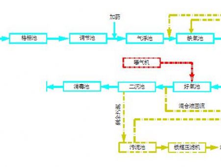 點擊查看詳細信息<br>標題：工藝流程 閱讀次數(shù)：3238