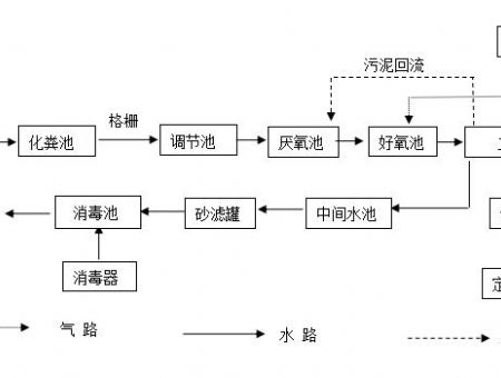 點(diǎn)擊查看詳細(xì)信息<br>標(biāo)題：工藝流程 閱讀次數(shù)：3101