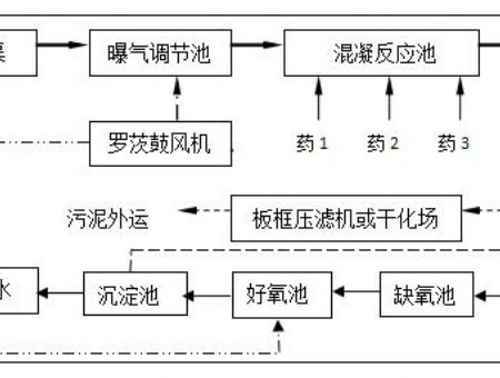 點擊查看詳細(xì)信息<br>標(biāo)題：工藝流程 閱讀次數(shù)：3186